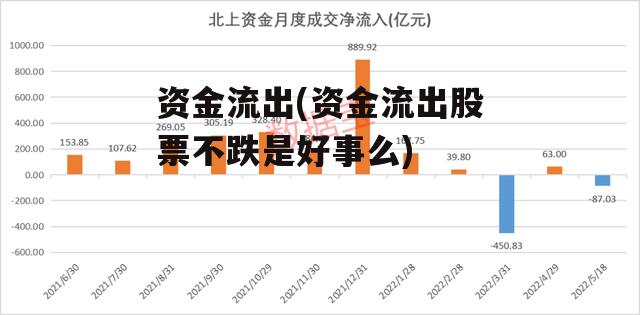 资金流出(资金流出股票不跌是好事么)