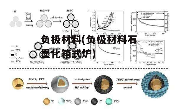 负极材料(负极材料石墨化箱式炉)