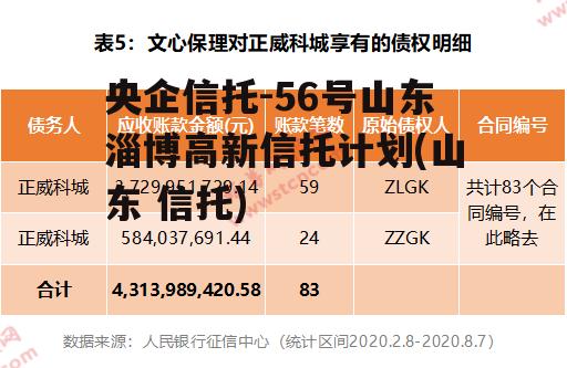 央企信托-56号山东淄博高新信托计划(山东 信托)