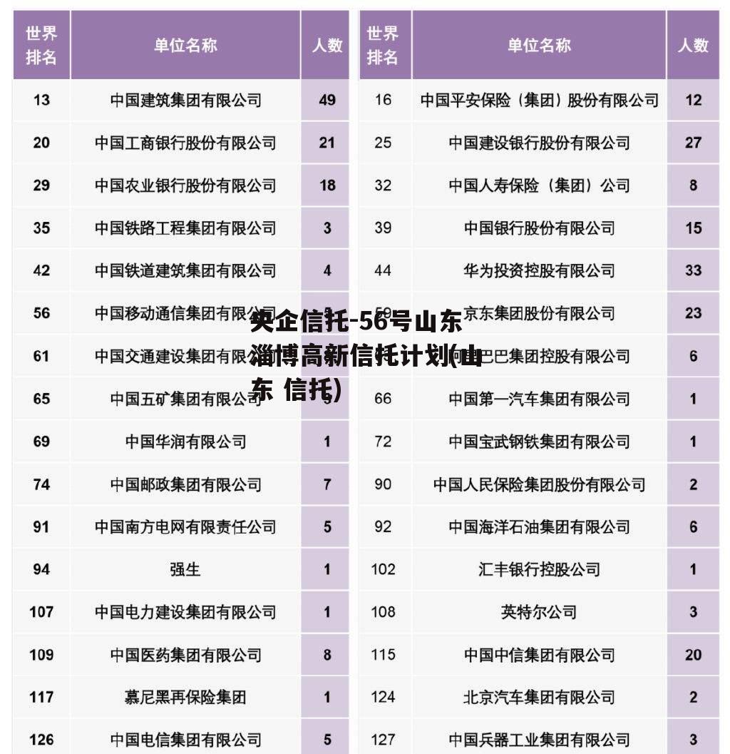 央企信托-56号山东淄博高新信托计划(山东 信托)