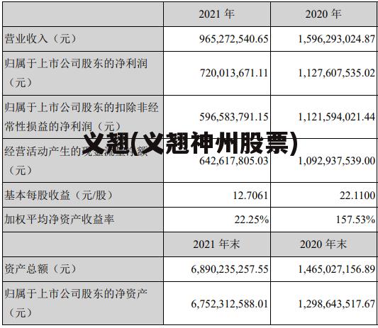 义翘(义翘神州股票)