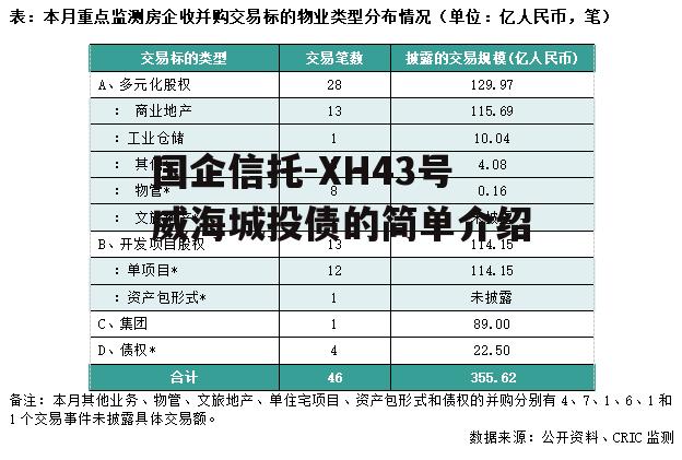 国企信托-XH43号威海城投债的简单介绍