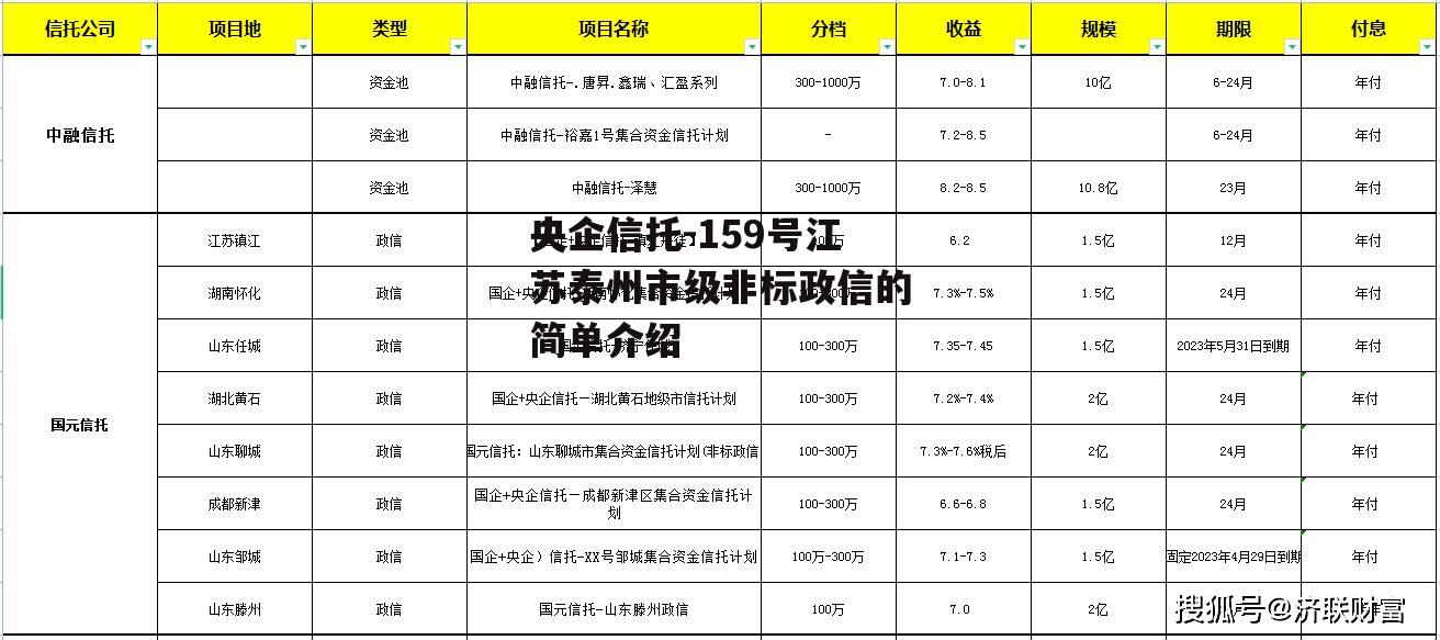 央企信托-159号江苏泰州市级非标政信的简单介绍