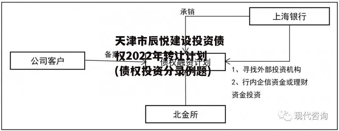 天津市辰悦建设投资债权2022年转让计划(债权投资分录例题)