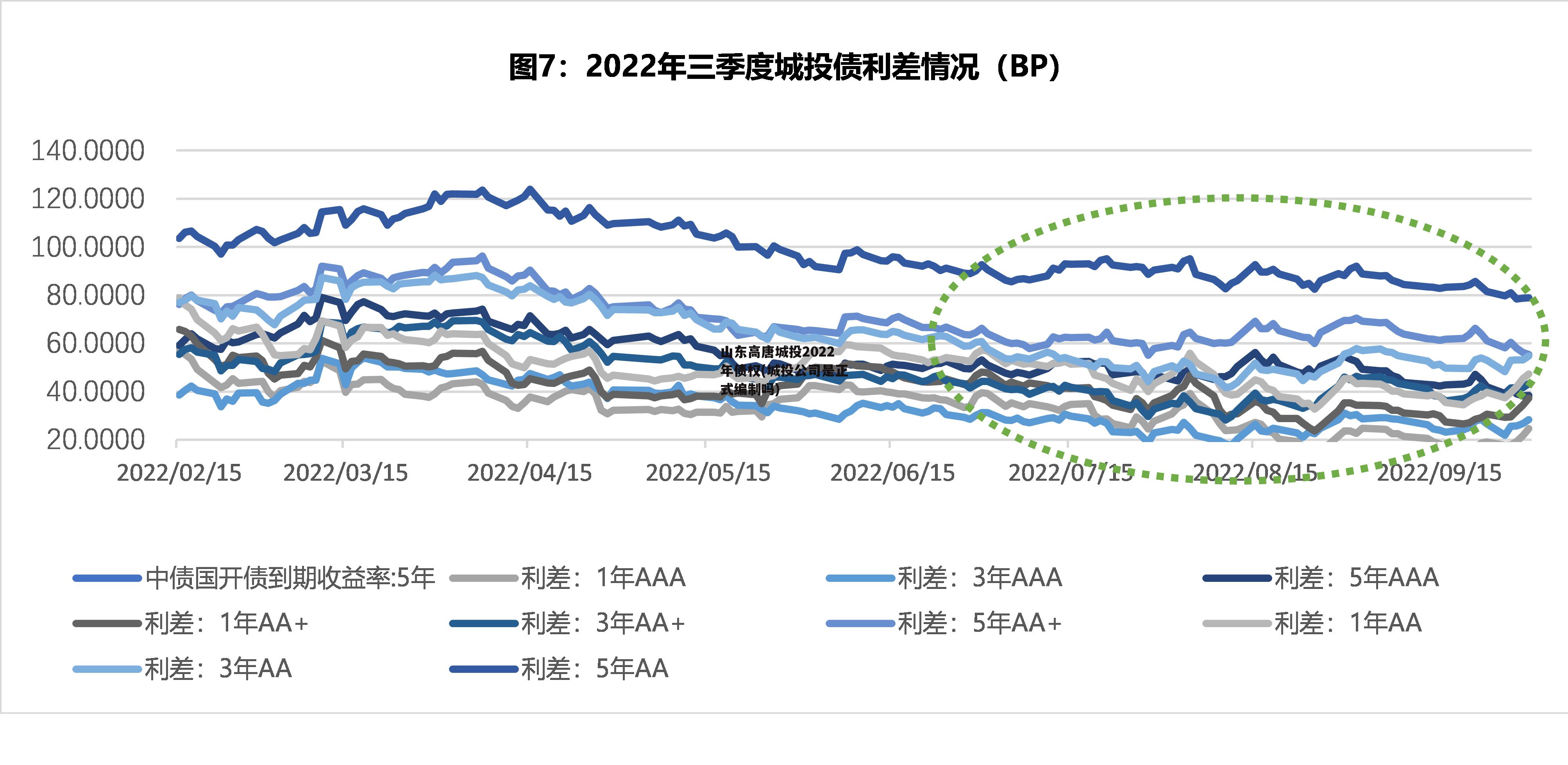 山东高唐城投2022年债权(城投公司是正式编制吗)