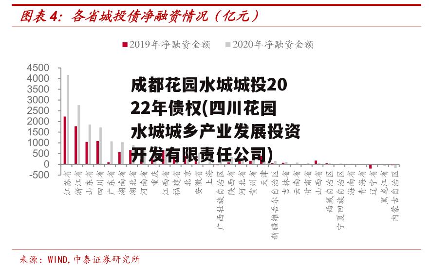 成都花园水城城投2022年债权(四川花园水城城乡产业发展投资开发有限责任公司)