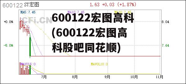 600122宏图高科(600122宏图高科股吧同花顺)