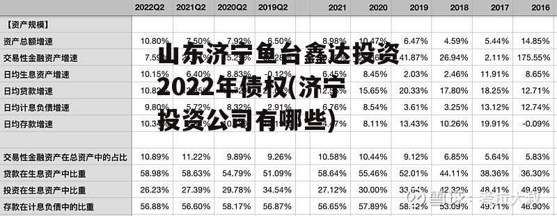 山东济宁鱼台鑫达投资2022年债权(济宁投资公司有哪些)