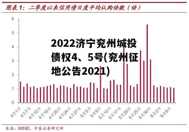 2022济宁兖州城投债权4、5号(兖州征地公告2021)