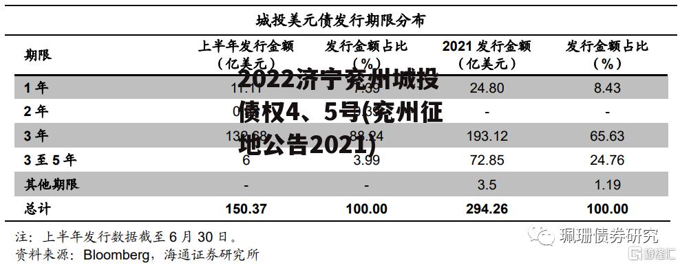 2022济宁兖州城投债权4、5号(兖州征地公告2021)