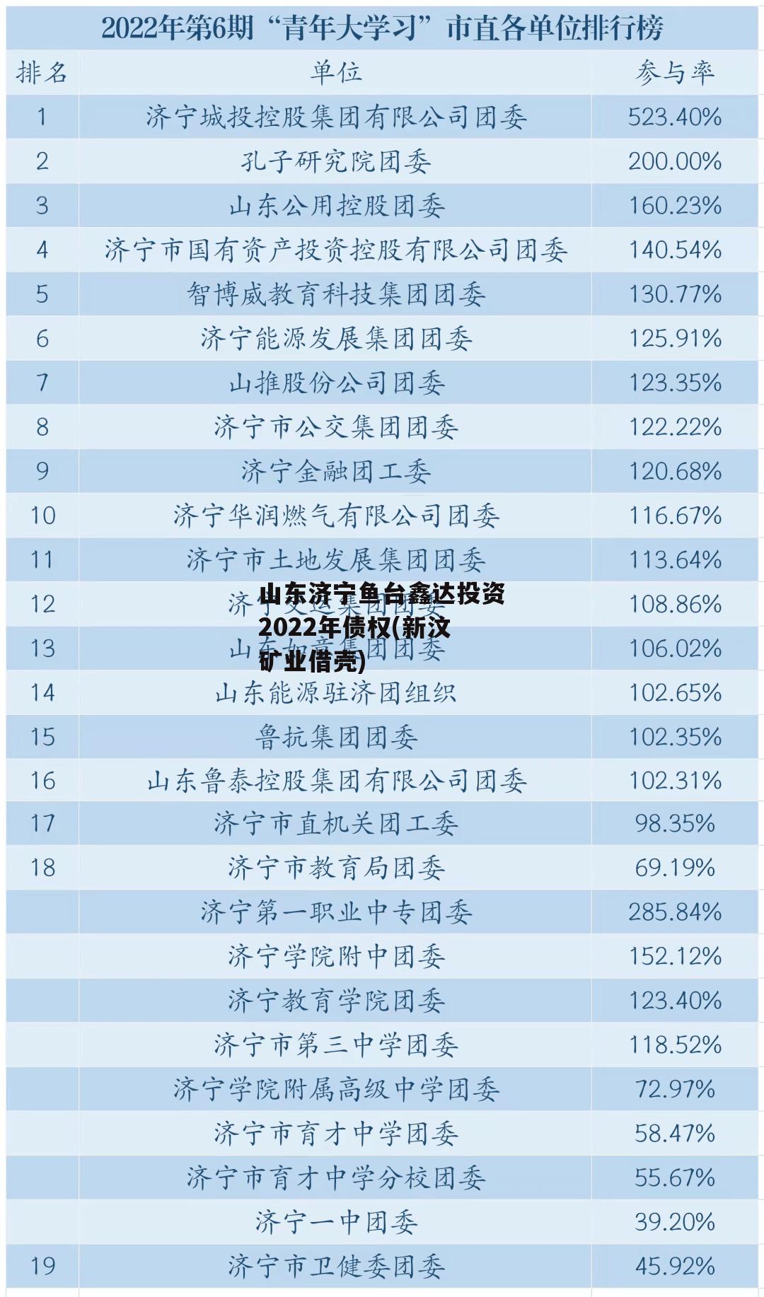 山东济宁鱼台鑫达投资2022年债权(新汶矿业借壳)