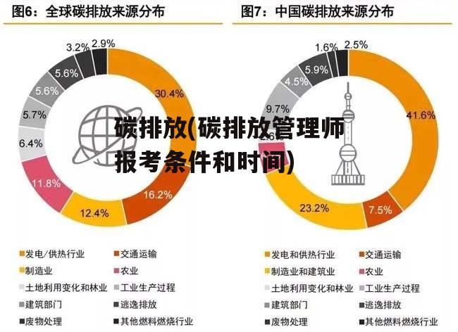 碳排放(碳排放管理师报考条件和时间)