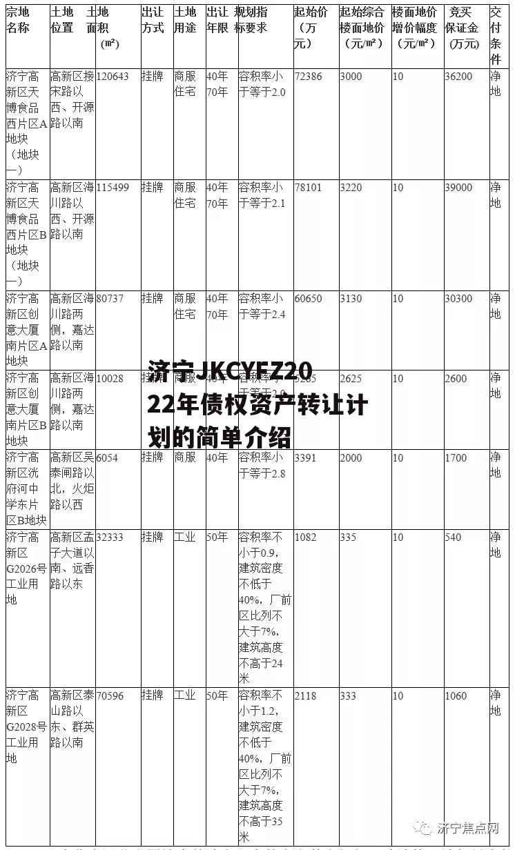 济宁JKCYFZ2022年债权资产转让计划的简单介绍