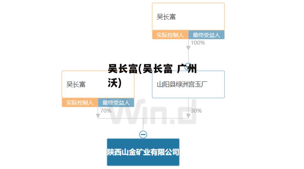 吴长富(吴长富 广州沃)