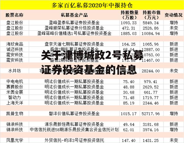 关于津博城政2号私募证券投资基金的信息