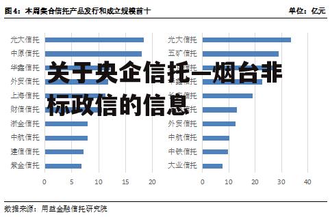 关于央企信托—烟台非标政信的信息