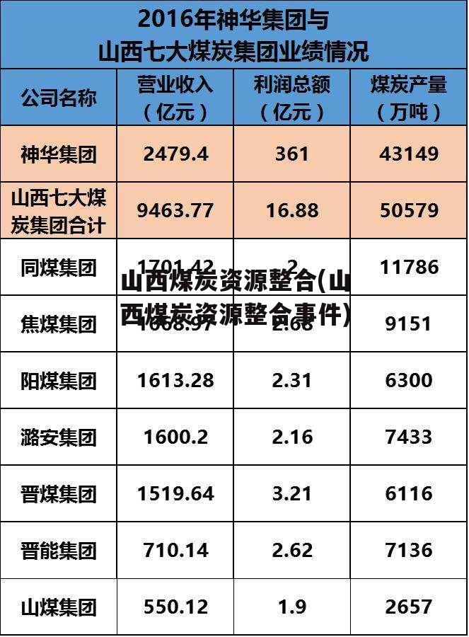 山西煤炭资源整合(山西煤炭资源整合事件)