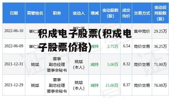 积成电子股票(积成电子股票价格)