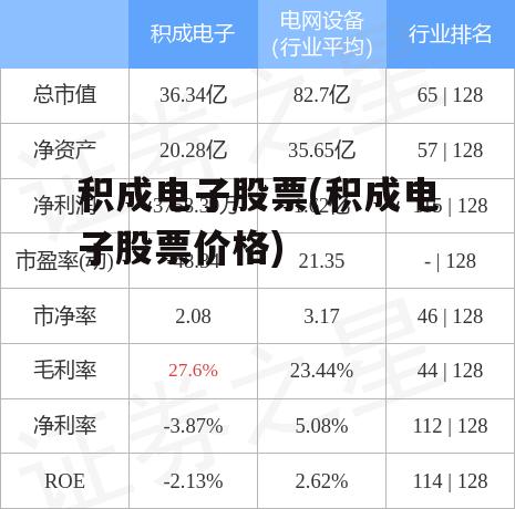 积成电子股票(积成电子股票价格)