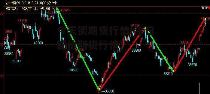 今天铜期货行情(今日铜价期货行情)