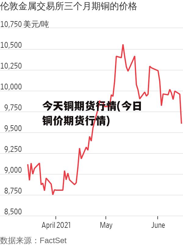 今天铜期货行情(今日铜价期货行情)