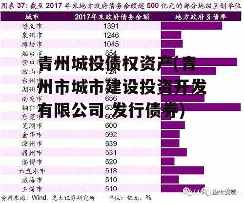 青州城投债权资产(青州市城市建设投资开发有限公司 发行债券)