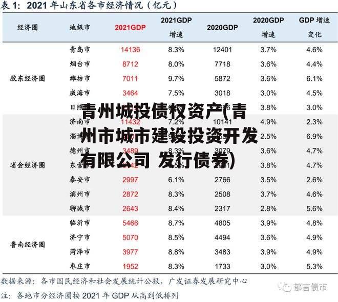 青州城投债权资产(青州市城市建设投资开发有限公司 发行债券)