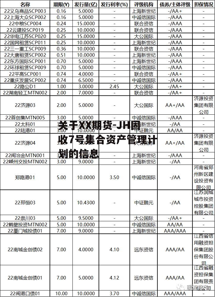 关于XX期货-JH固收7号集合资产管理计划的信息