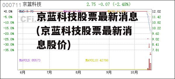 京蓝科技股票最新消息(京蓝科技股票最新消息股价)