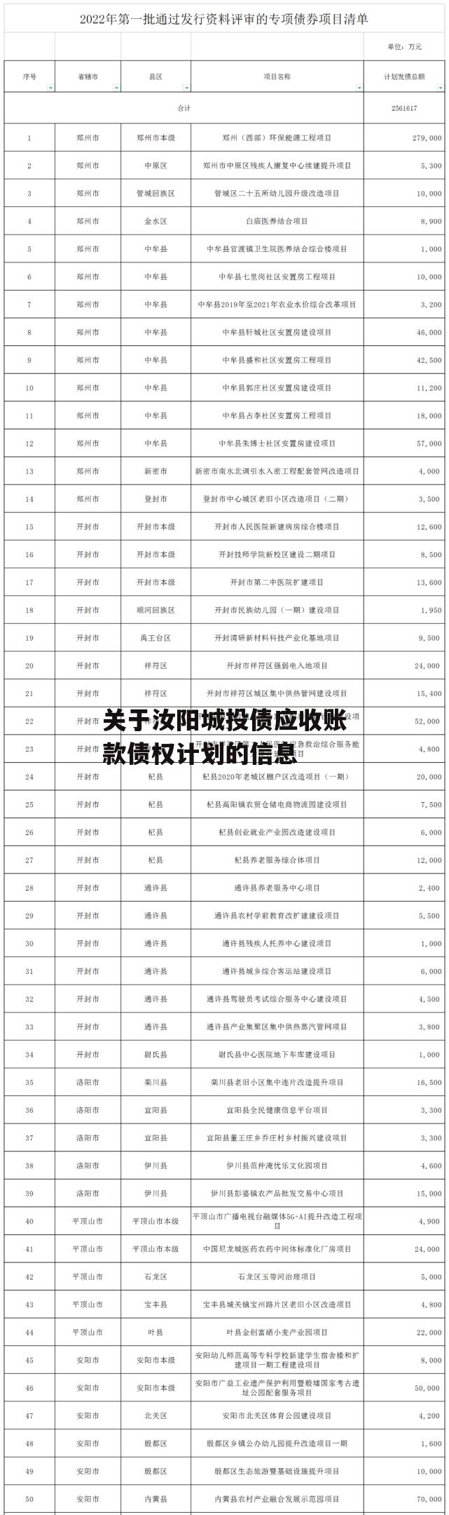 关于汝阳城投债应收账款债权计划的信息