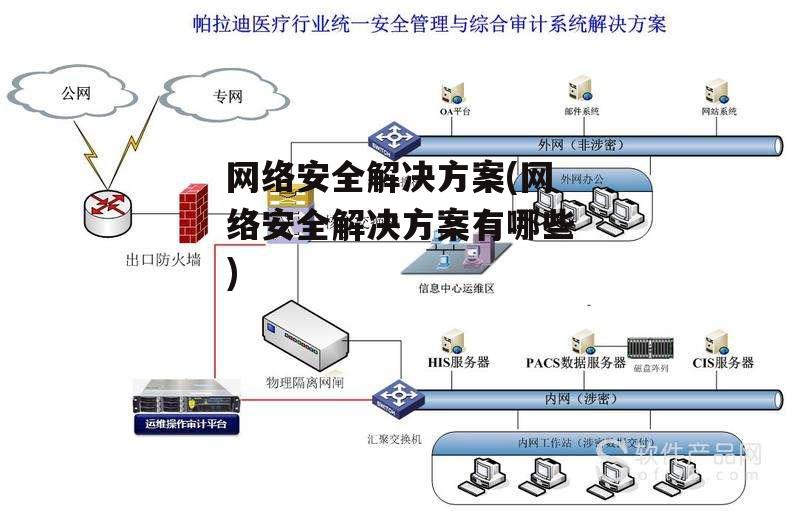 网络安全解决方案(网络安全解决方案有哪些)