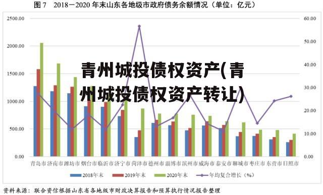 青州城投债权资产(青州城投债权资产转让)