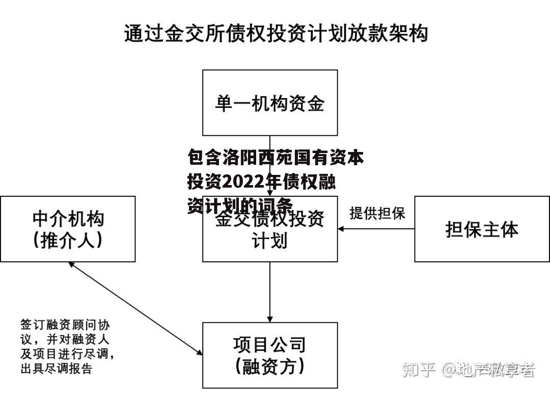 包含洛阳西苑国有资本投资2022年债权融资计划的词条