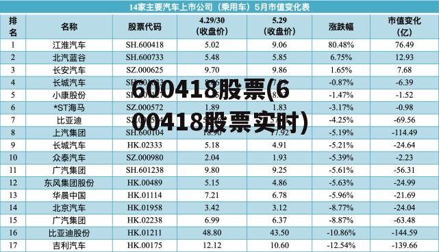 600418股票(600418股票实时)