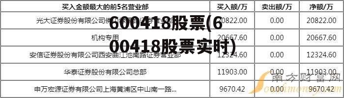 600418股票(600418股票实时)