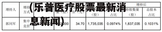 乐普医疗股票最新消息(乐普医疗股票最新消息新闻)