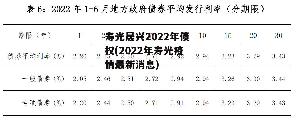 寿光晟兴2022年债权(2022年寿光疫情最新消息)