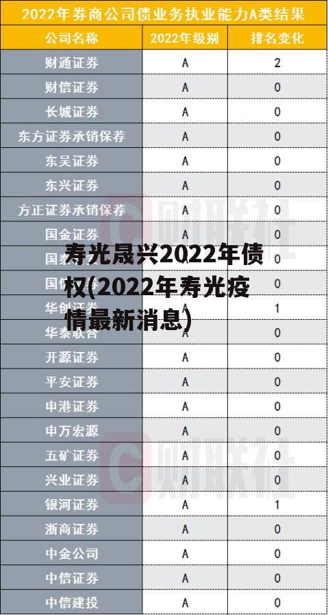 寿光晟兴2022年债权(2022年寿光疫情最新消息)