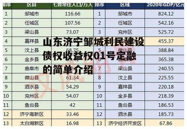 山东济宁邹城利民建设债权收益权01号定融的简单介绍