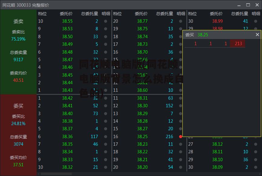 同花顺电脑版(同花顺电脑版背景怎么换成白色的)