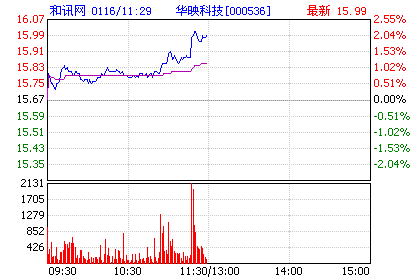 山东正方控股债权资产(山东正方集团2022年债权)