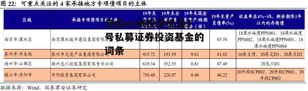 包含xx城投债优选3号私募证券投资基金的词条