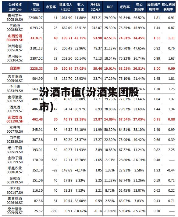 汾酒市值(汾酒集团股市)