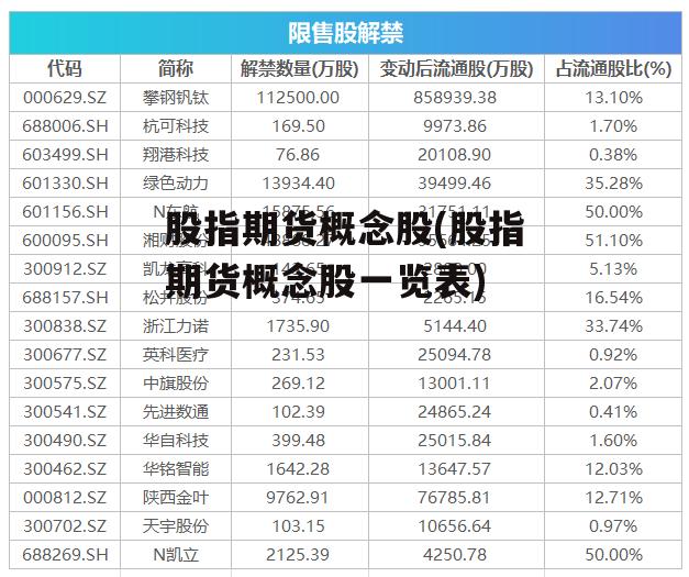 股指期货概念股(股指期货概念股一览表)