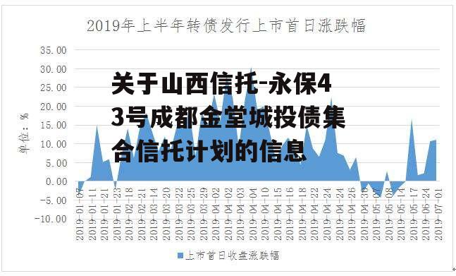 关于山西信托-永保43号成都金堂城投债集合信托计划的信息