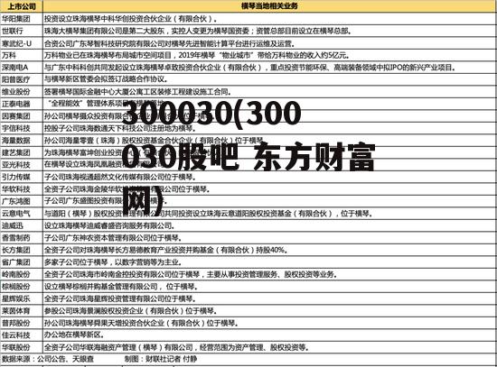 300030(300030股吧 东方财富网)