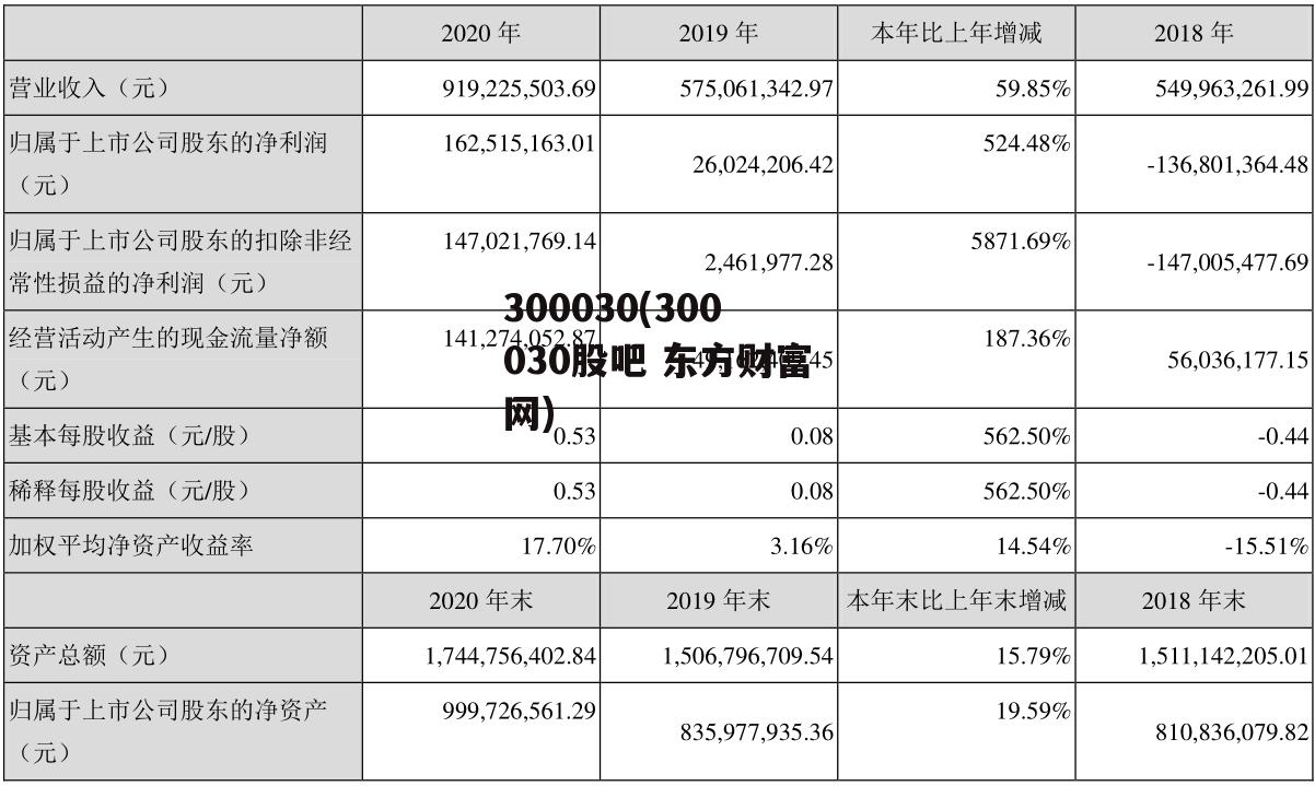 300030(300030股吧 东方财富网)