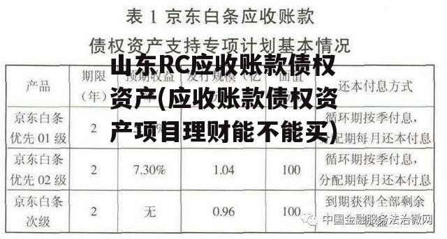 山东RC应收账款债权资产(应收账款债权资产项目理财能不能买)