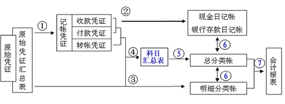 交通运输业会计科目(交通运输业会计科目表)