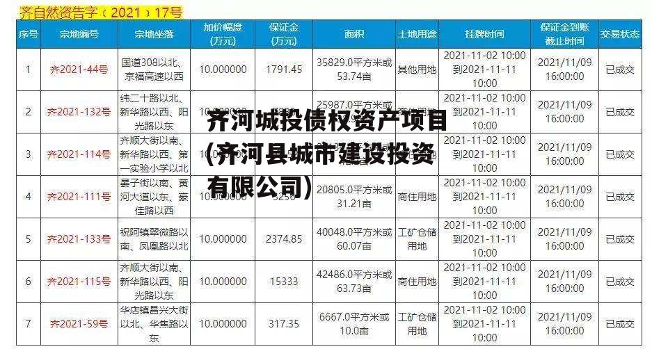 齐河城投债权资产项目(齐河县城市建设投资有限公司)